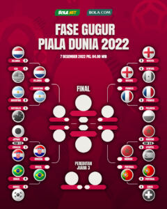 Jadwal 8 besar Piala Dunia Qatar 2022, pic aset : Bola.net